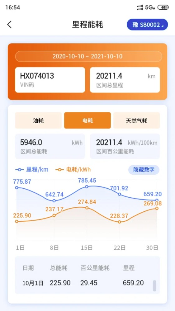 e路智行官方版 v1.4.6 安卓版 1