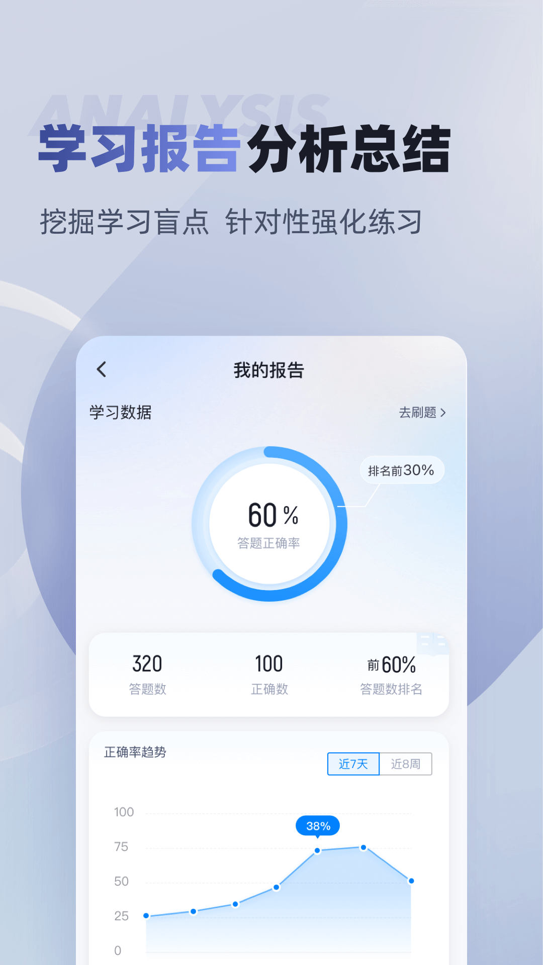 税务师考试聚题库最新版 v2.0.6 安卓版 0