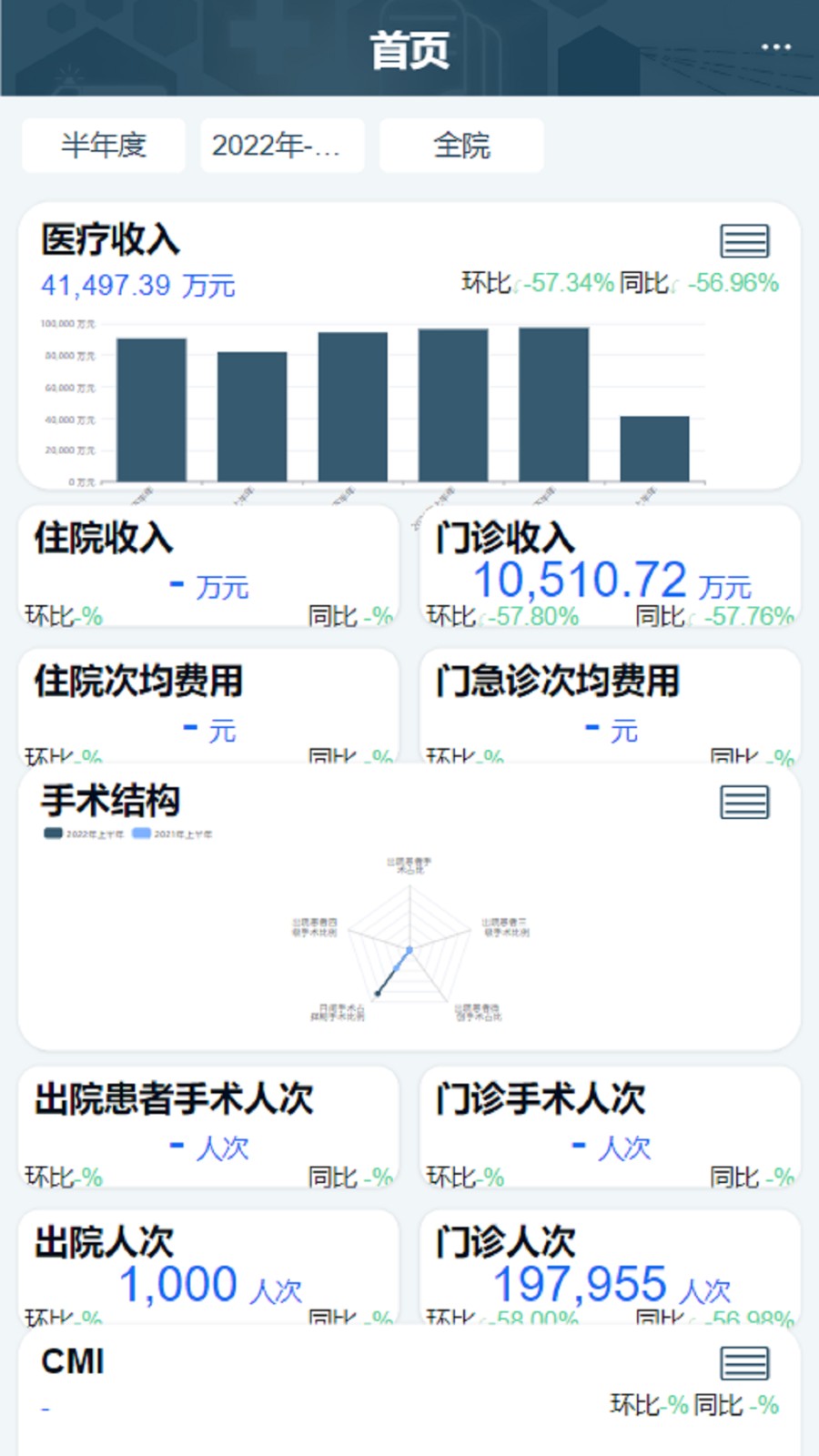 科经营最新版 v7.0.8 安卓版 1
