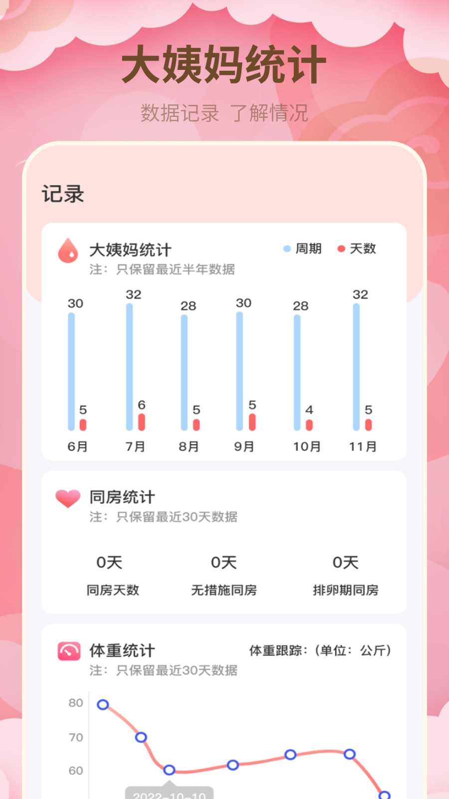 月经期管家软件截图